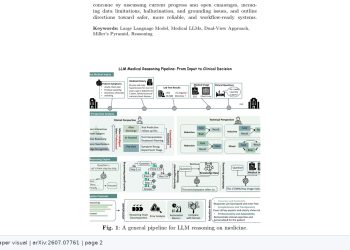 의료 LLM 추론을 5단계로 재구성, 전문·범용 모델 강점 갈렸다 — arXiv 2607.07761 논문 원문 연구 도식