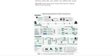 의료 LLM 추론을 5단계로 재구성, 전문·범용 모델 강점 갈렸다 — arXiv 2607.07761 논문 원문 연구 도식