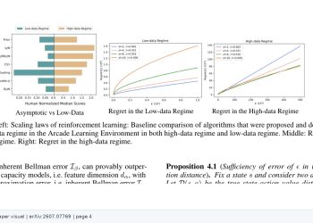 데이터 규모가 바뀌면 강화학습 알고리즘 순위도 뒤집힌다 — arXiv 2607.07769 논문 원문 연구 도식