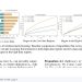 데이터 규모가 바뀌면 강화학습 알고리즘 순위도 뒤집힌다 — arXiv 2607.07769 논문 원문 연구 도식