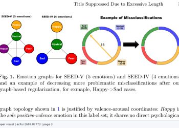 감정 관계 그래프로 EEG 인식 오류를 심리적으로 교정 — arXiv 2607.07773 논문 원문 연구 도식