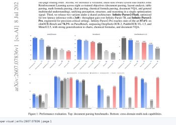 Infinity-Parser2, 500만 문서 데이터로 표·수식·차트 파싱 통합 — arXiv 2607.07836 논문 원문 연구 도식
