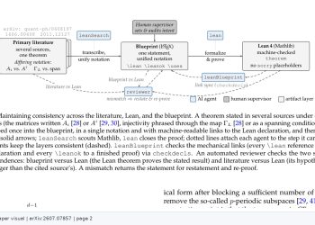 LLM 에이전트 팀이 텐서 네트워크 정리를 Lean으로 형식화 — arXiv 2607.07857 논문 원문 연구 도식