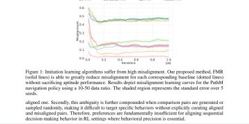 평가 피드백을 교정 신호로, 오프라인 모방학습 오정렬 최대 98% 줄였다 — arXiv 2607.07859 논문 원문 연구 도식