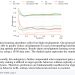 평가 피드백을 교정 신호로, 오프라인 모방학습 오정렬 최대 98% 줄였다 — arXiv 2607.07859 논문 원문 연구 도식