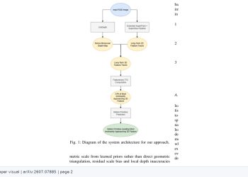 라이다 없이 충돌시간 계산, 야외 로봇의 학습 없는 회피법 — arXiv 2607.07885 논문 원문 연구 도식