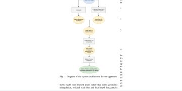 라이다 없이 충돌시간 계산, 야외 로봇의 학습 없는 회피법 — arXiv 2607.07885 논문 원문 연구 도식
