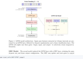 자폐 관련 손동작 영상 분류, 15프레임 간격 GRU가 98.75% 기록 — arXiv 2607.07957 논문 원문 연구 도식