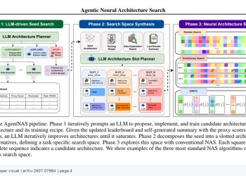 AgentNAS, 언어모델 설계와 신경망 구조 탐색의 역할을 나눴다 — arXiv 2607.07984 논문 원문 연구 도식