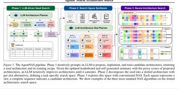 AgentNAS, 언어모델 설계와 신경망 구조 탐색의 역할을 나눴다 — arXiv 2607.07984 논문 원문 연구 도식