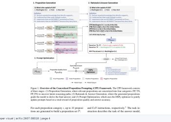 구체화 명제 프롬프팅, 지식과 조합 추론의 간극을 좁힌다 — arXiv 2607.08018 논문 원문 연구 도식