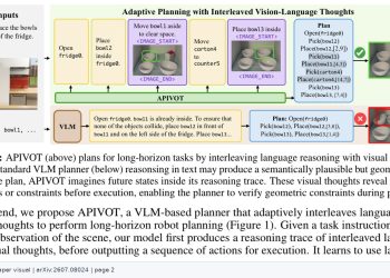 언어 계획과 미래 장면을 번갈아 쓰는 로봇 플래너 APIVOT — arXiv 2607.08024 논문 원문 연구 도식