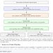 프롬프트 대신 계약으로, 감사 가능한 기업용 LLM 에이전트 설계 — arXiv 2607.08028 논문 원문 연구 도식