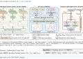 DKDNet, 통신 신호의 물리 지식으로 낯선 환경의 변조를 구분한다 — arXiv 2607.08031 논문 원문 연구 도식