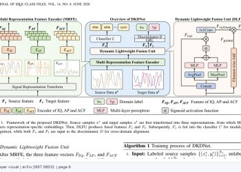 DKDNet, 통신 신호의 물리 지식으로 낯선 환경의 변조를 구분한다 — arXiv 2607.08031 논문 원문 연구 도식