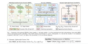 DKDNet, 통신 신호의 물리 지식으로 낯선 환경의 변조를 구분한다 — arXiv 2607.08031 논문 원문 연구 도식