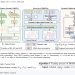 DKDNet, 통신 신호의 물리 지식으로 낯선 환경의 변조를 구분한다 — arXiv 2607.08031 논문 원문 연구 도식
