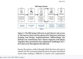 Aleena, 회의·Slack·풀리퀘스트에 흩어진 연구 결정의 맥락을 잇는다 — arXiv 2607.08043 논문 원문 연구 도식