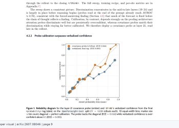 LLM 예측은 설명 전에 정해질 수 있다, 내부 표현이 드러낸 신호 — arXiv 2607.08046 논문 원문 연구 도식