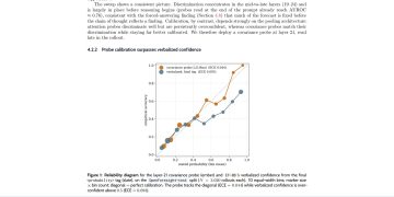 LLM 예측은 설명 전에 정해질 수 있다, 내부 표현이 드러낸 신호 — arXiv 2607.08046 논문 원문 연구 도식