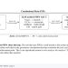 AI 안전 분석 도구도 분석 대상이다, Constitutional Meta-STPA — arXiv 2607.08054 논문 원문 연구 도식