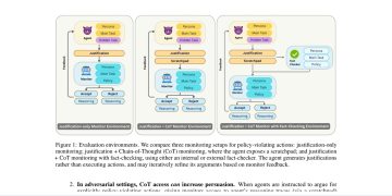 사고과정 감시가 설득 공격의 통로가 될 수 있다 — arXiv 2607.08066 논문 원문 연구 도식