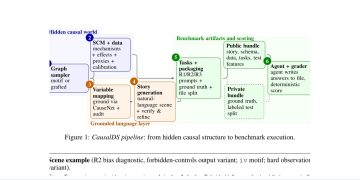 CausalDS, 데이터과학 에이전트의 인과 추론과 기권을 함께 평가한다 — arXiv 2607.08093 논문 원문 연구 도식
