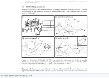 느린 사고와 능동 지각을 확률 분포의 이동으로 설명한 이론 — arXiv 2607.08196 논문 원문 연구 도식