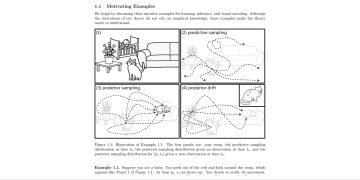 느린 사고와 능동 지각을 확률 분포의 이동으로 설명한 이론 — arXiv 2607.08196 논문 원문 연구 도식