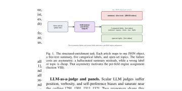 0.6B 온디바이스 모델 증류, 교사에 따라 요약과 라벨 능력 갈렸다 — arXiv 2607.08268 논문 원문 연구 도식