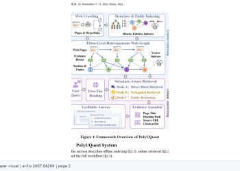 PolyUQuest, 웹의 링크·문서 구조·개체 관계를 보존한 RAG — arXiv 2607.08269 논문 원문 연구 도식