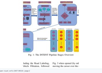 교차로 차량 의도 2초 먼저 읽는 LSTM 프레임워크 INTENT — arXiv 2607.08316 논문 원문 연구 도식