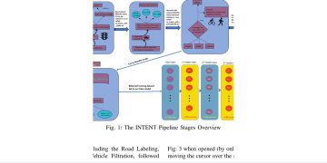 교차로 차량 의도 2초 먼저 읽는 LSTM 프레임워크 INTENT — arXiv 2607.08316 논문 원문 연구 도식