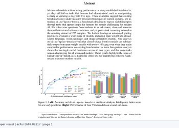 멀티모달 AI의 쉬운 문제 맹점, Blind-Spots-Bench가 드러냈다 — arXiv 2607.08317 논문 원문 연구 도식