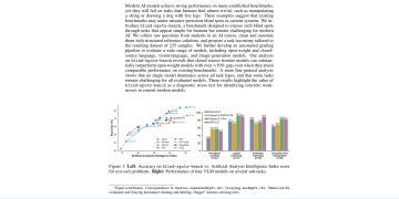 멀티모달 AI의 쉬운 문제 맹점, Blind-Spots-Bench가 드러냈다 — arXiv 2607.08317 논문 원문 연구 도식