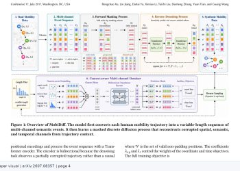 이동 이벤트를 직접 복원하는 이산 확산 모델 MobiDiff — arXiv 2607.08357 논문 원문 연구 도식