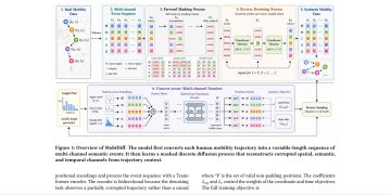 이동 이벤트를 직접 복원하는 이산 확산 모델 MobiDiff — arXiv 2607.08357 논문 원문 연구 도식