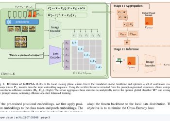 서버 학습 없이 한 번에 집계하는 연합학습 FedOPAL — arXiv 2607.08368 논문 원문 연구 도식