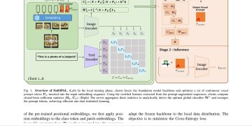 서버 학습 없이 한 번에 집계하는 연합학습 FedOPAL — arXiv 2607.08368 논문 원문 연구 도식