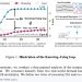 언어모델은 새 지식을 외워도 추론에 쓰지 못할 수 있다 — arXiv 2607.08393 논문 원문 연구 도식