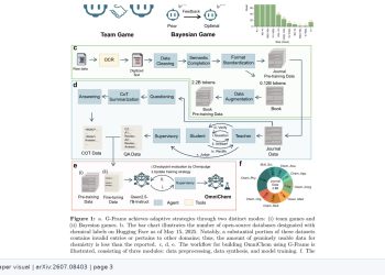 게임이론 멀티에이전트로 화학 LLM 환각 줄인 G-Frame — arXiv 2607.08403 논문 원문 연구 도식