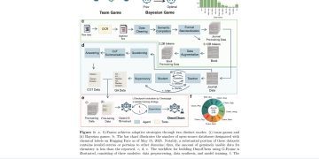 게임이론 멀티에이전트로 화학 LLM 환각 줄인 G-Frame — arXiv 2607.08403 논문 원문 연구 도식