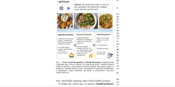음식 이름은 맞혀도 영양은 흔들린다, OmniFood-Bench의 경고 — arXiv 2607.08423 논문 원문 연구 도식