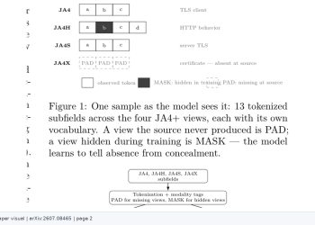 JA4-JEPA, 불완전한 네트워크 지문에서 프로토콜 표현 학습 — arXiv 2607.08465 논문 원문 연구 도식