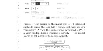 JA4-JEPA, 불완전한 네트워크 지문에서 프로토콜 표현 학습 — arXiv 2607.08465 논문 원문 연구 도식