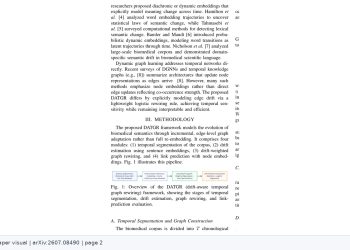 변하는 생의학 용어를 그래프 간선으로 추적한 DATGR — arXiv 2607.08490 논문 원문 페이지와 연구 자료