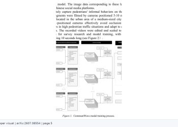 거리 영상으로 도시의 비공식 행동을 수치화한 CommuniWave — arXiv 2607.08554 논문 원문 연구 도식