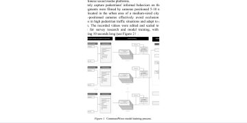 거리 영상으로 도시의 비공식 행동을 수치화한 CommuniWave — arXiv 2607.08554 논문 원문 연구 도식