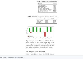 감정 인식 멀티모달 융합, SHAP 가중치 합산 방식이 갈랐다 — arXiv 2607.08573 논문 원문 연구 도식