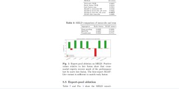 감정 인식 멀티모달 융합, SHAP 가중치 합산 방식이 갈랐다 — arXiv 2607.08573 논문 원문 연구 도식